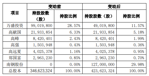 郭广昌A股购物车又添新 复星系32家全名单来了(图1)