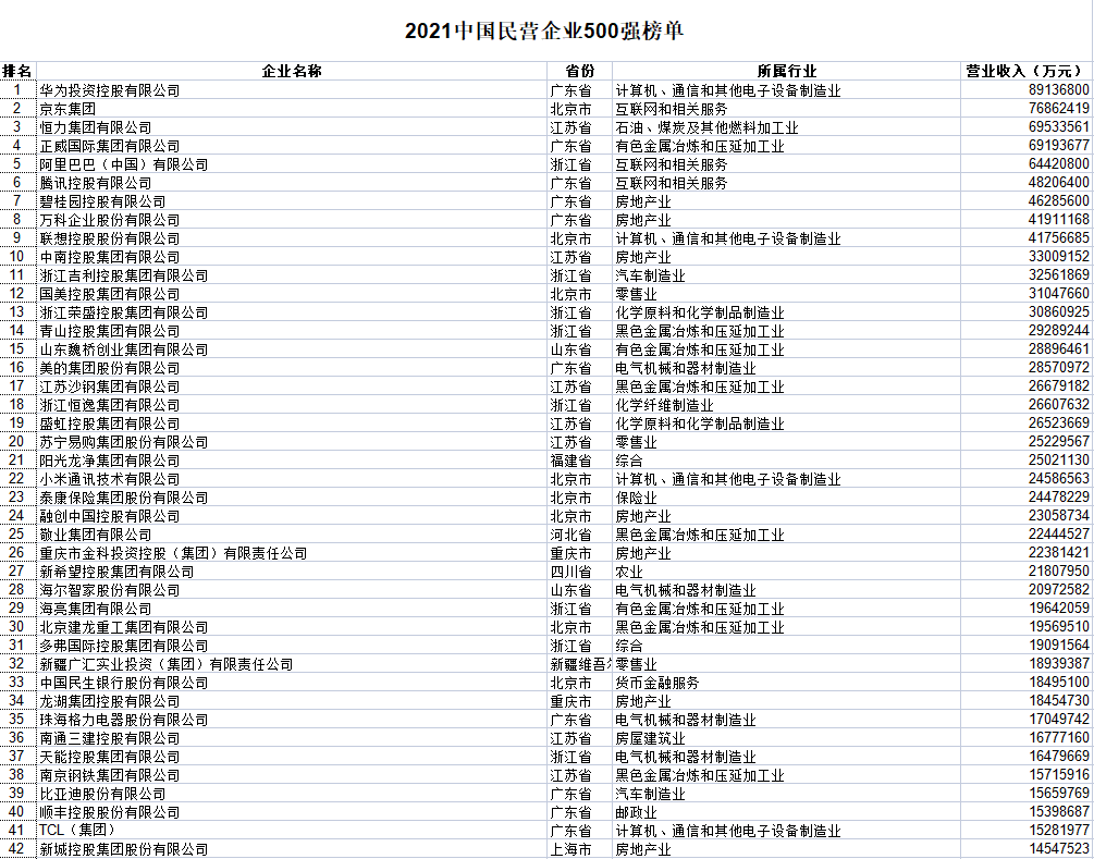 湖北民营企业500强全部名单大全有哪些？九州通医药集团股份有限公司具有价值(图11)