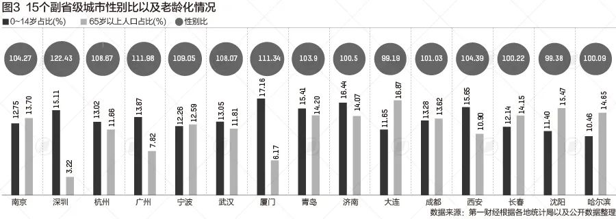 全国超千万人口城市_广东2个经济强市,直接升格为地级市,1市人口增长8倍已超(2)