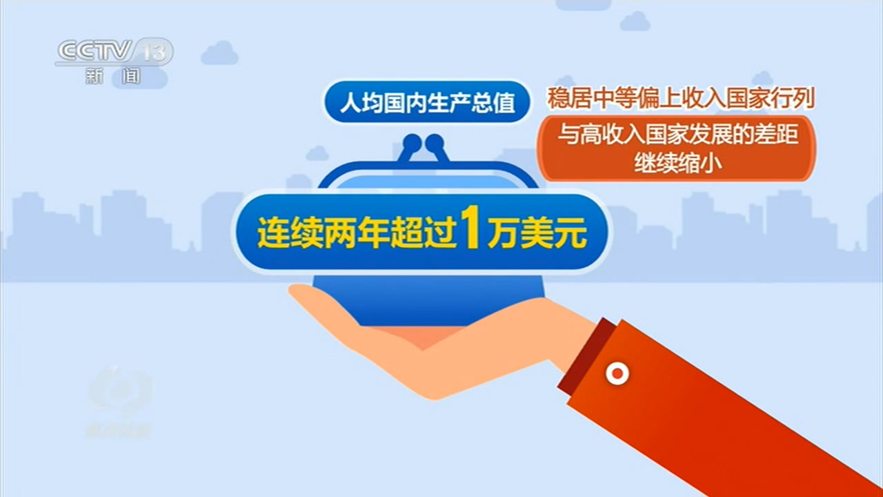 学到了（中国经济大调查2019-2020）中国经济大调查2018-2019，焦点访谈：中国经济大写的V，写春风的诗句，午餐英文，