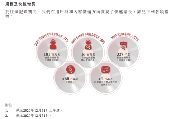 网易云音乐赴港递交招股书 年付费率8 8 付费会员每年翻一倍 凤凰网