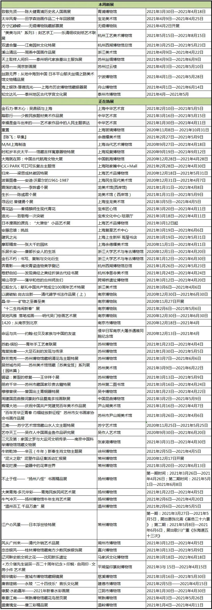 江浙沪 4月份有什么好看的展览 第1期 凤凰网