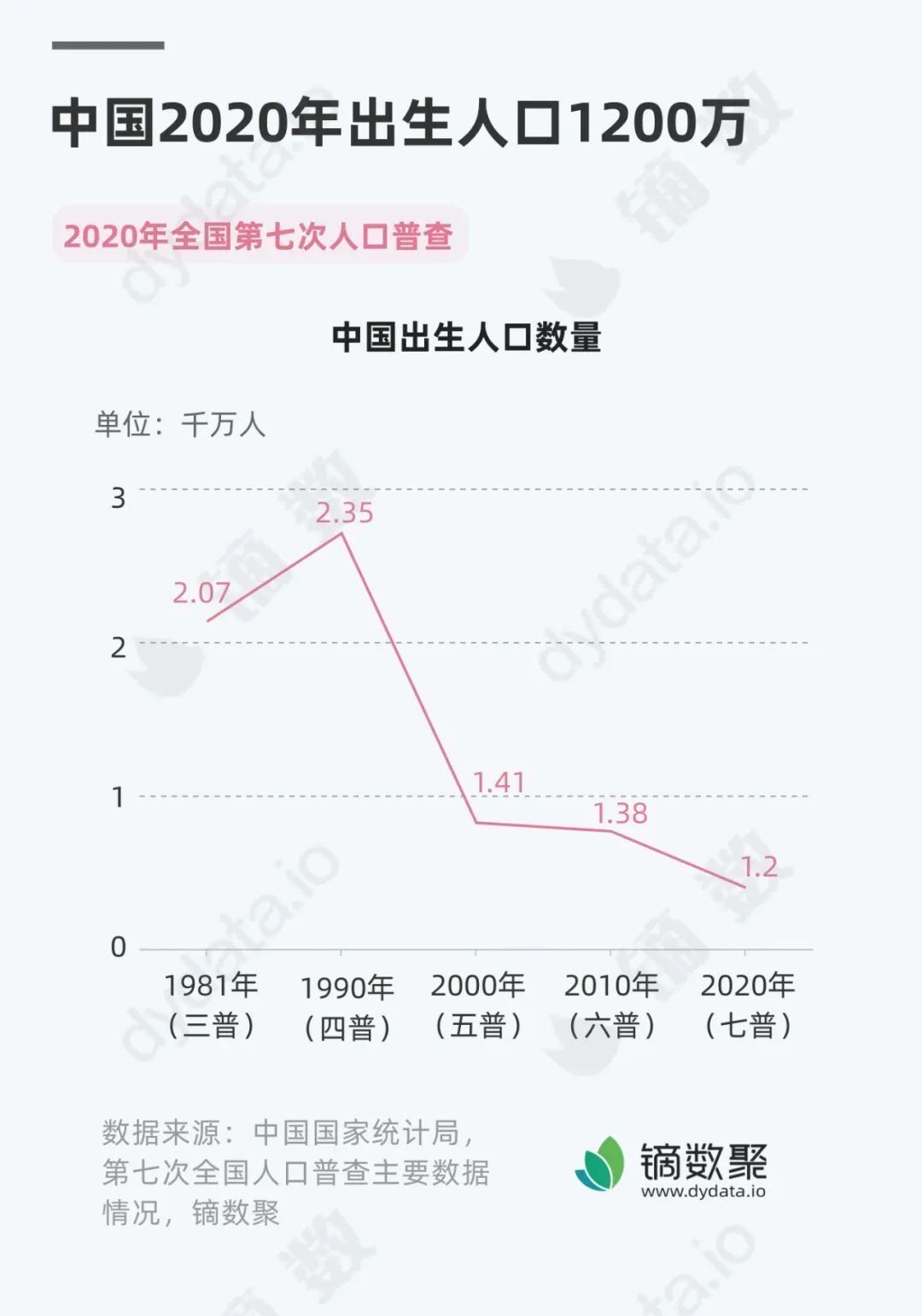 第七次人口普查,你關心的數據結論在這裡