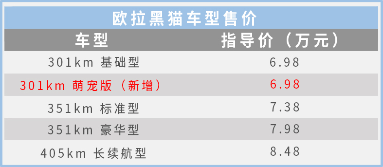 配置提升续航里程不变欧拉黑猫萌宠版配置解读