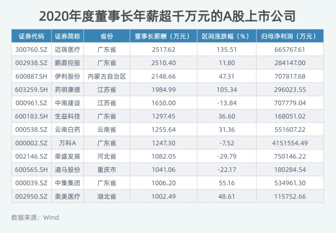 董事长薪资_富士康师级薪资对照表(2)