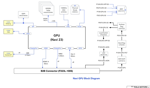 拿下特斯拉：AMD Navi 23结构图曝光 2.44GHz高频创历史
