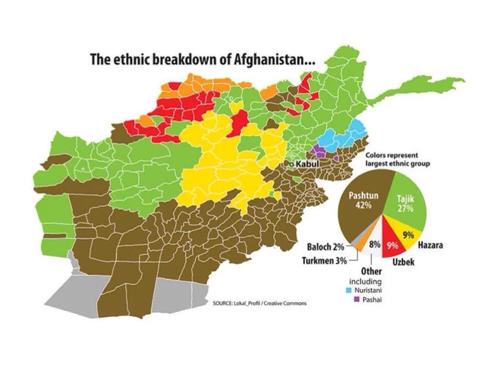 阿富汗人口分布图片