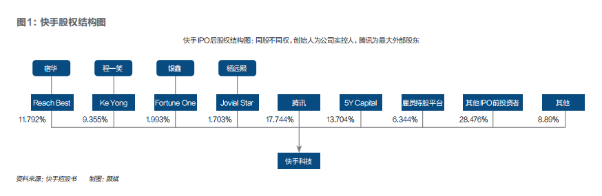 被抖音压制的快手正在努力守住亚军