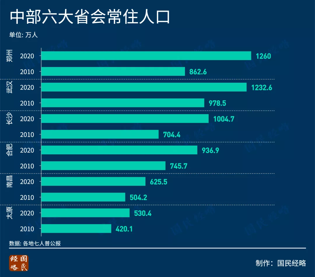 登记流动人口是什么_2017年国民经济和社会发展统计公报(3)