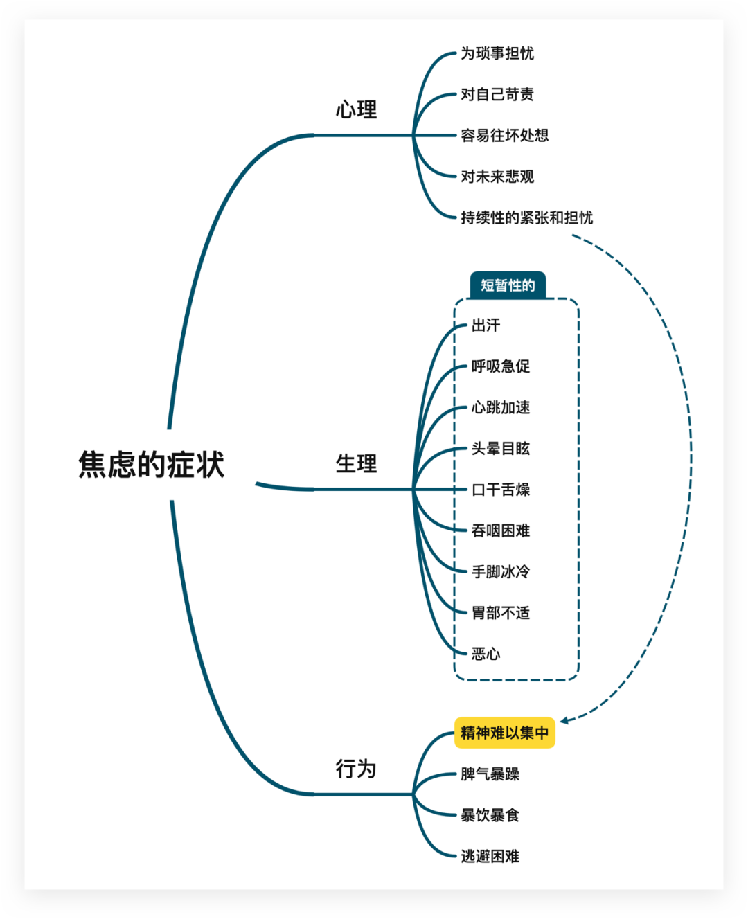 缓解焦虑的6个方法