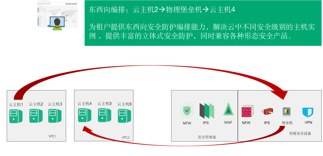 负载均衡配置waf 对负载均衡的监听域名进行web 安全防护 最佳实践 文档中心 腾讯云