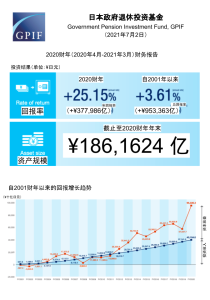 制图：郑喜月