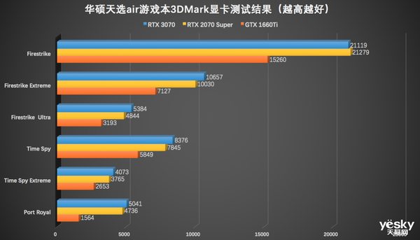 第11代酷睿H系列处理器加持 华硕天选air评测:超便携高性能的全能本