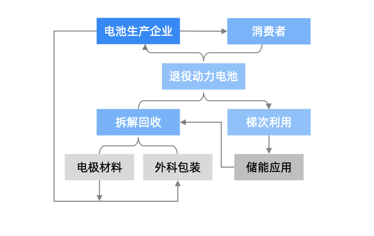 动力电池回收梯次利用深度解析__凤凰网