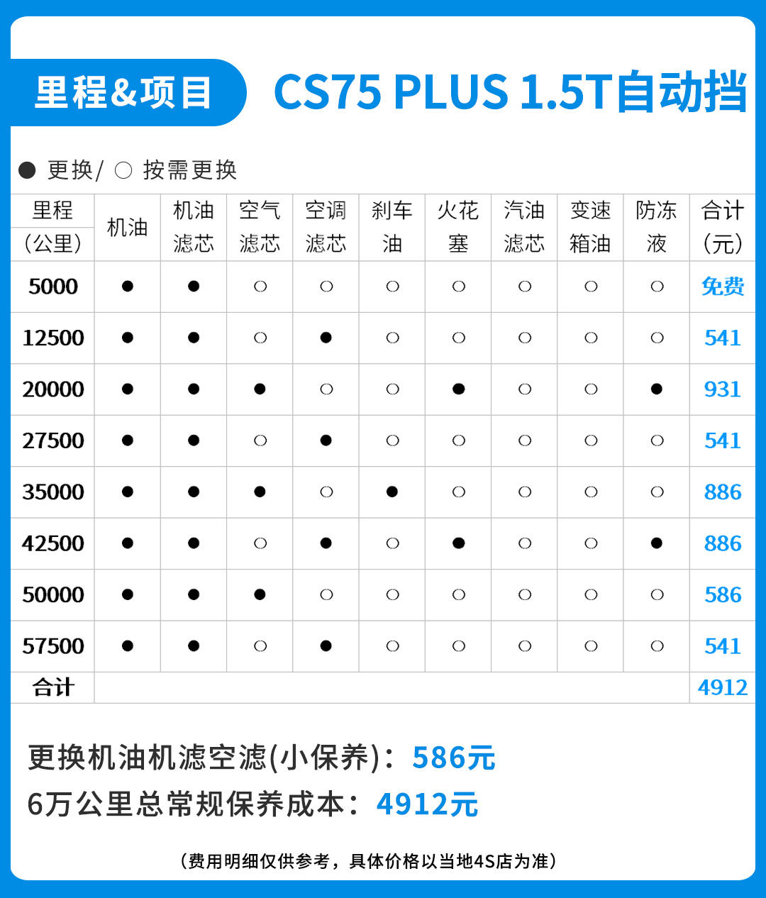 吉利帝豪gs保养周期表图片