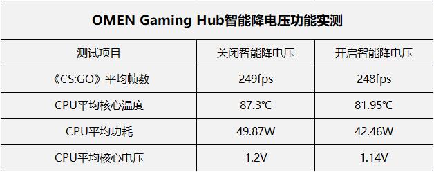 暗影精灵6 Pro加持OMEN Gaming Hub一秒提升你的游戏体验