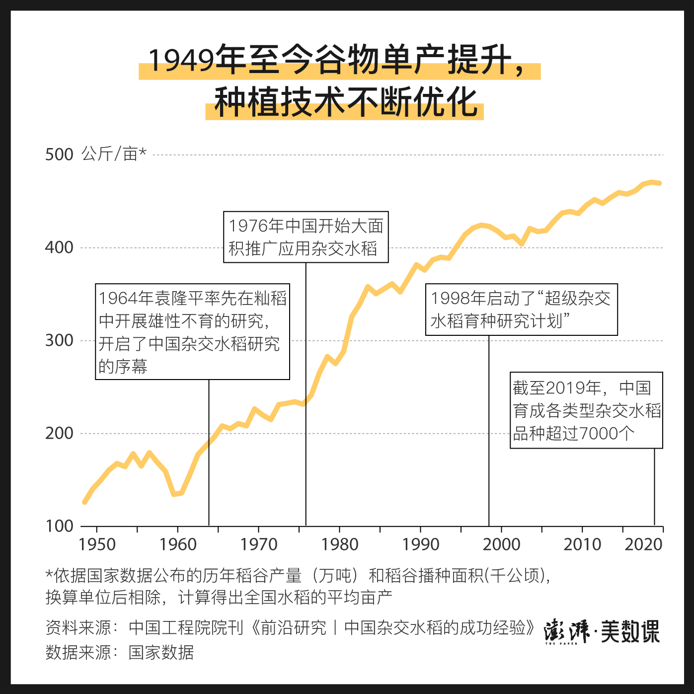 四张图袁隆平和他的杂交水稻