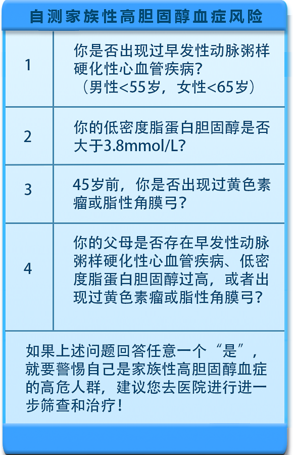 这种隐匿性高脂血症,会让人60岁前得冠心病!