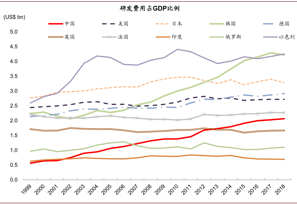 未来五年中国经济与金融发展值得关注的十大趋势