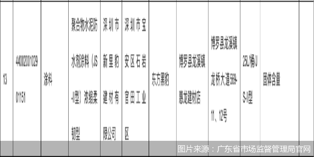图片来源:广东省市场监督管理局官网