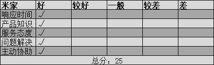 小米米家评分
