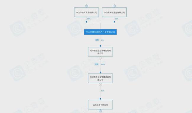 大信集团董事长_河南副省长张维宁一行莅临大信集团观摩考察(2)