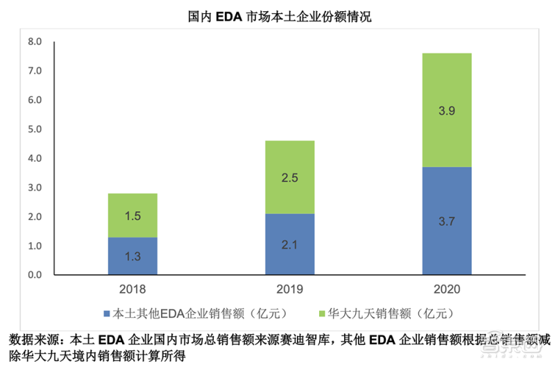 吴汉明院士世界半导体大会演讲:详解后摩尔时代,芯片制造三大挑战