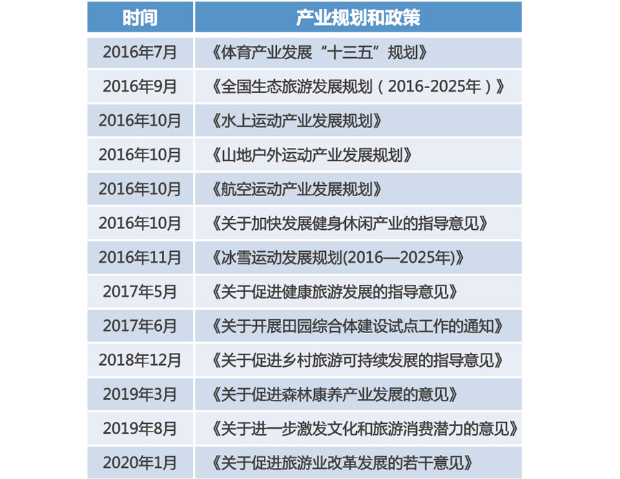 文旅产业的发展趋势和规划实践__凤凰网