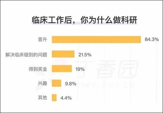 医院科研正加速内卷：大量材料学博士涌入，专职做「发论文机器」 图10