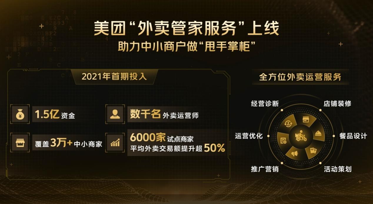 从算清账到开好店费率透明化后美团再推外卖管家服务普惠中小商家