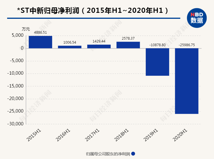 上海人口控制_上海人口密度分布图