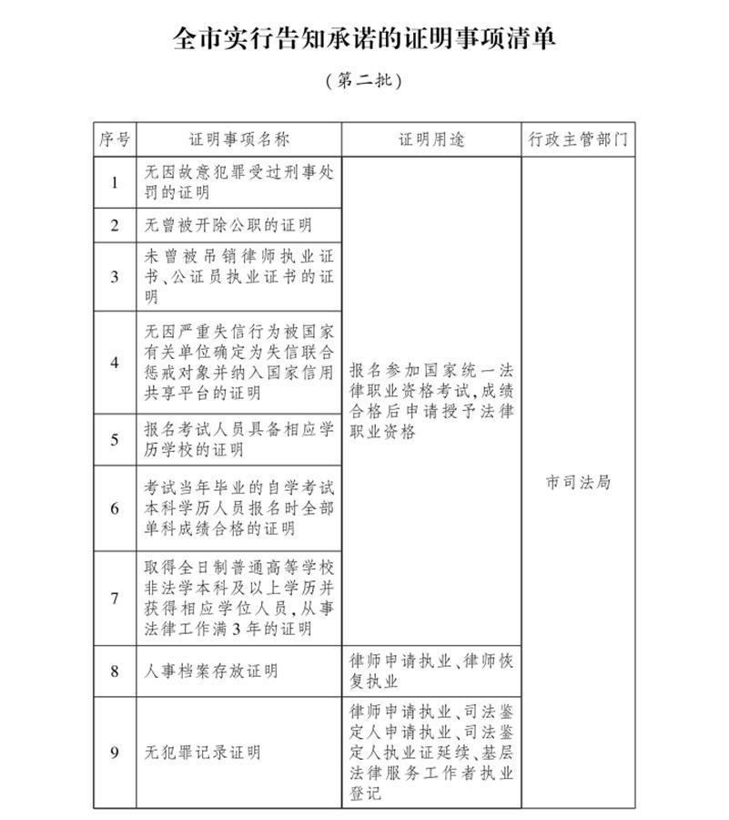 這些證明不用開了武漢公佈第二批實行告知承諾事項清單