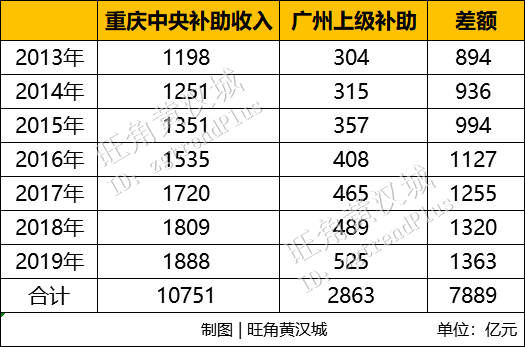 广州的人均gdp相当哪个国家_表情 数据观市 中国与日本 韩国 德国人均GDP对比 表情