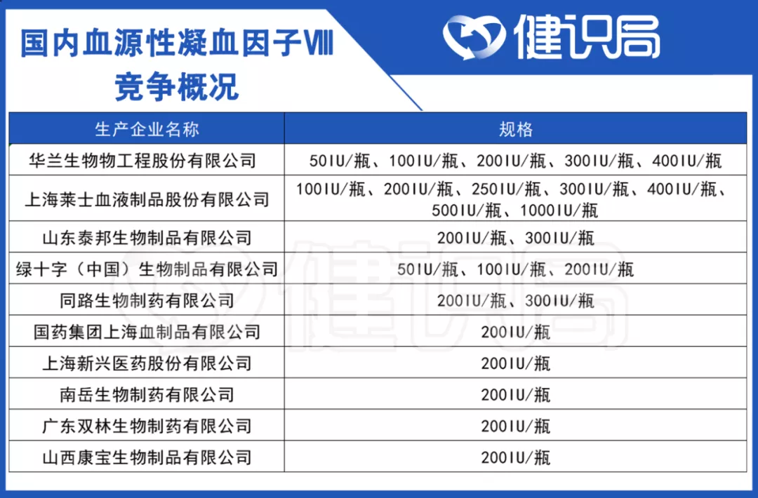 绿十字八因子图片