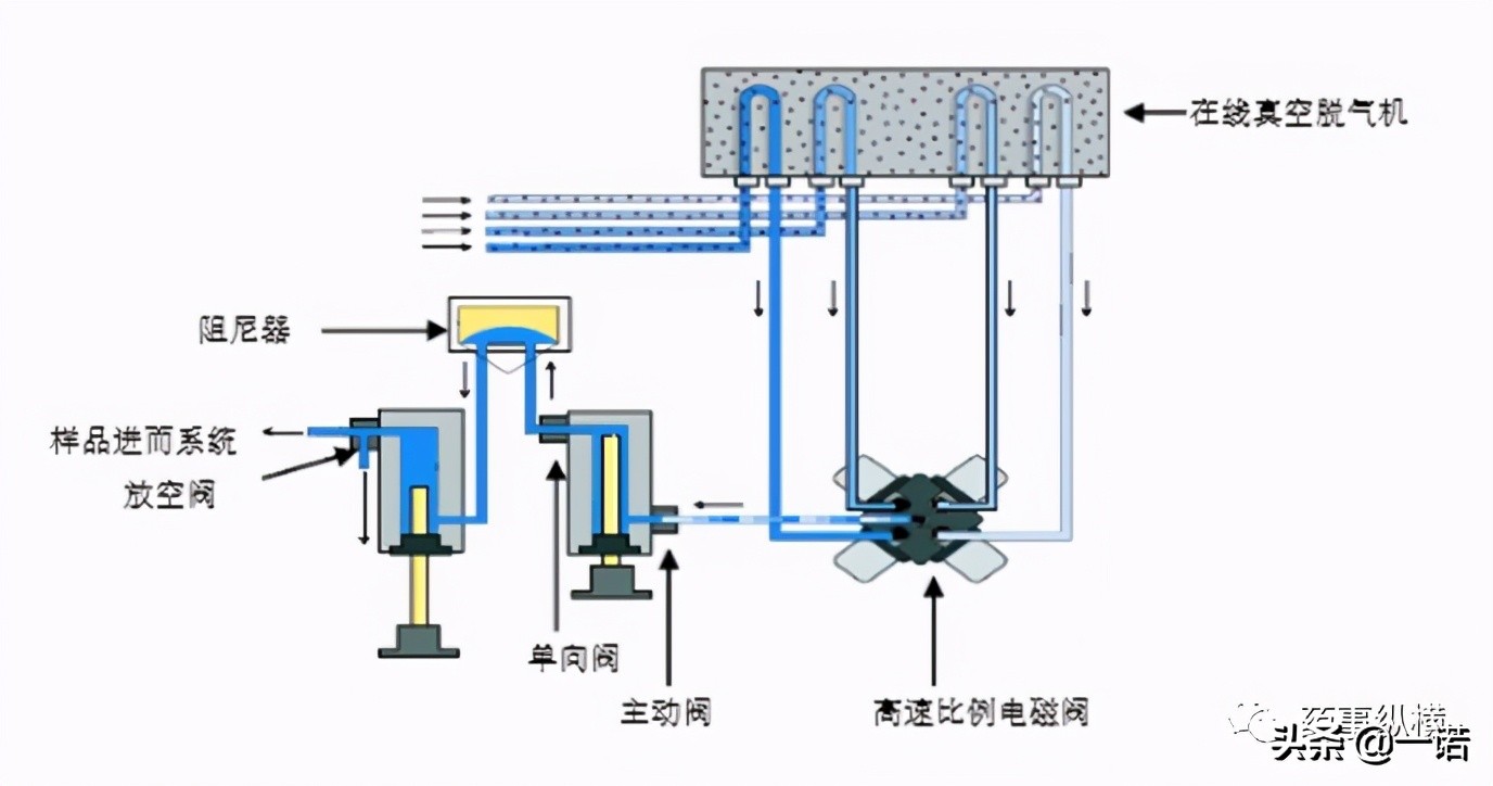 细说高效液相色谱模块使用注意事项