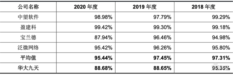 吴汉明院士世界半导体大会演讲:详解后摩尔时代,芯片制造三大挑战