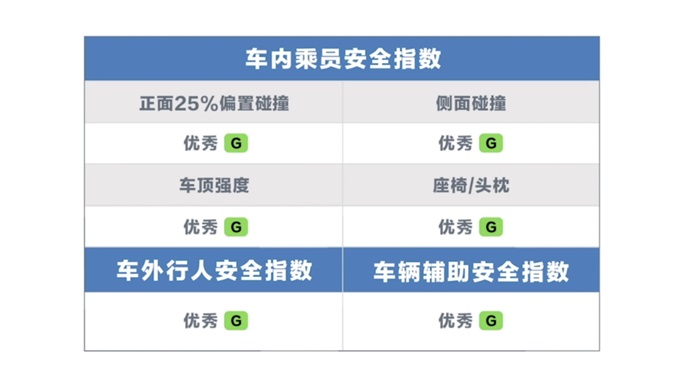 诠释高品质安全 比亚迪汉中保研碰撞测试成绩出炉