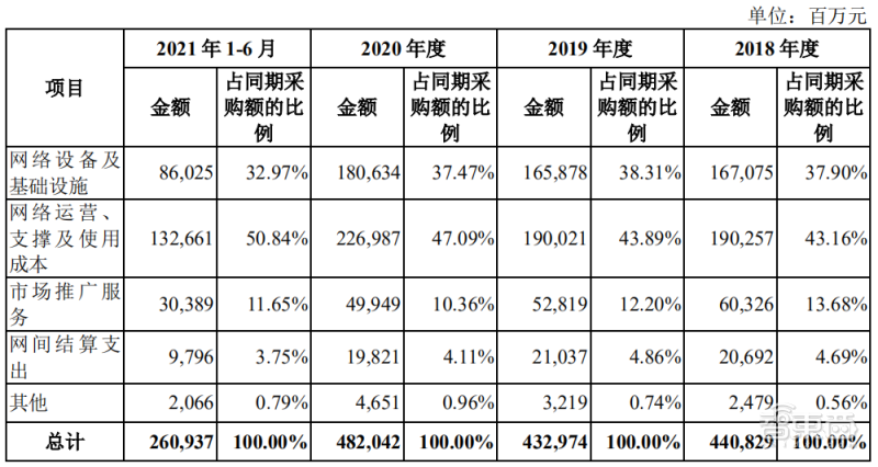 越南半导体市场预计4年增长超60亿美元,英特尔今年再投4.75亿美元