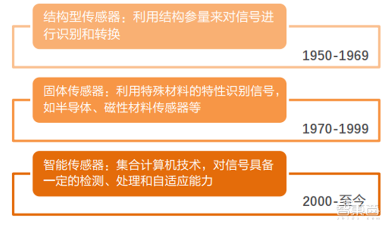 5G技术新突破，毫米波设备成本大幅降低，天线还能直接“打印”