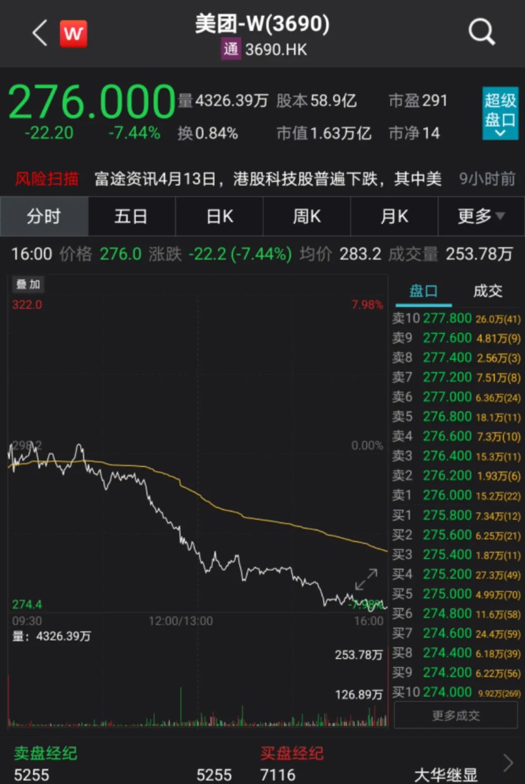美团京东阿里腾讯等巨头股价大跌，这是一个信号_凤凰网