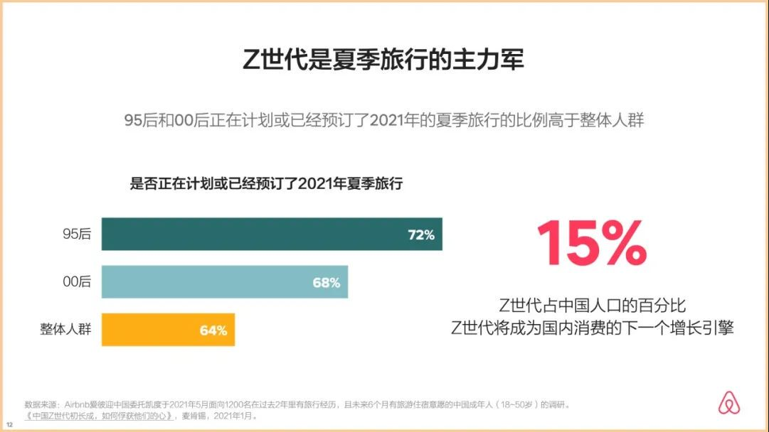 暑期出游旺季来临 枫渡酒店洞察消费需求成z世代新宠 凤凰网