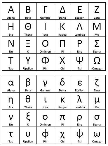 拉丁字母 希腊字母图片
