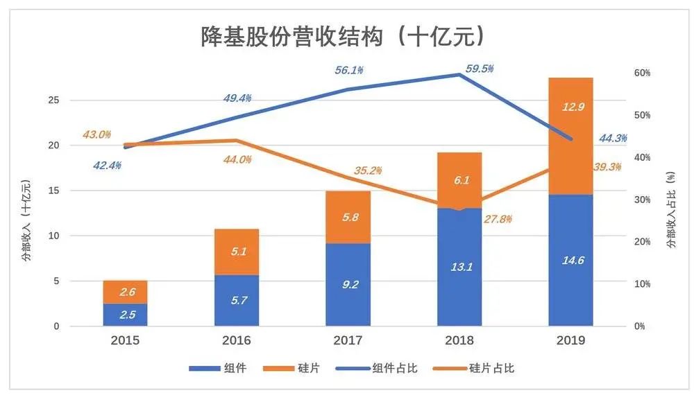 ͹¡ġֱһ廯̶ȱȽϵ͡2019Ƭ64.8Ƭ47Ƭֱۣռ72.5%ƬƳɵءװΪ8906MW7394MWֱۣռ83%е˼100%ӪƷԼΪ൱һֵṩ¡ƬֻдԼķ֮һãƳ󳬹֮Ķۡ