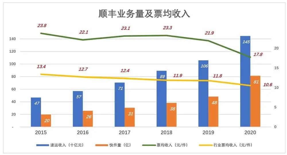 儋州市2020年底GDP_城市24小时 芜湖,向合肥看齐(2)