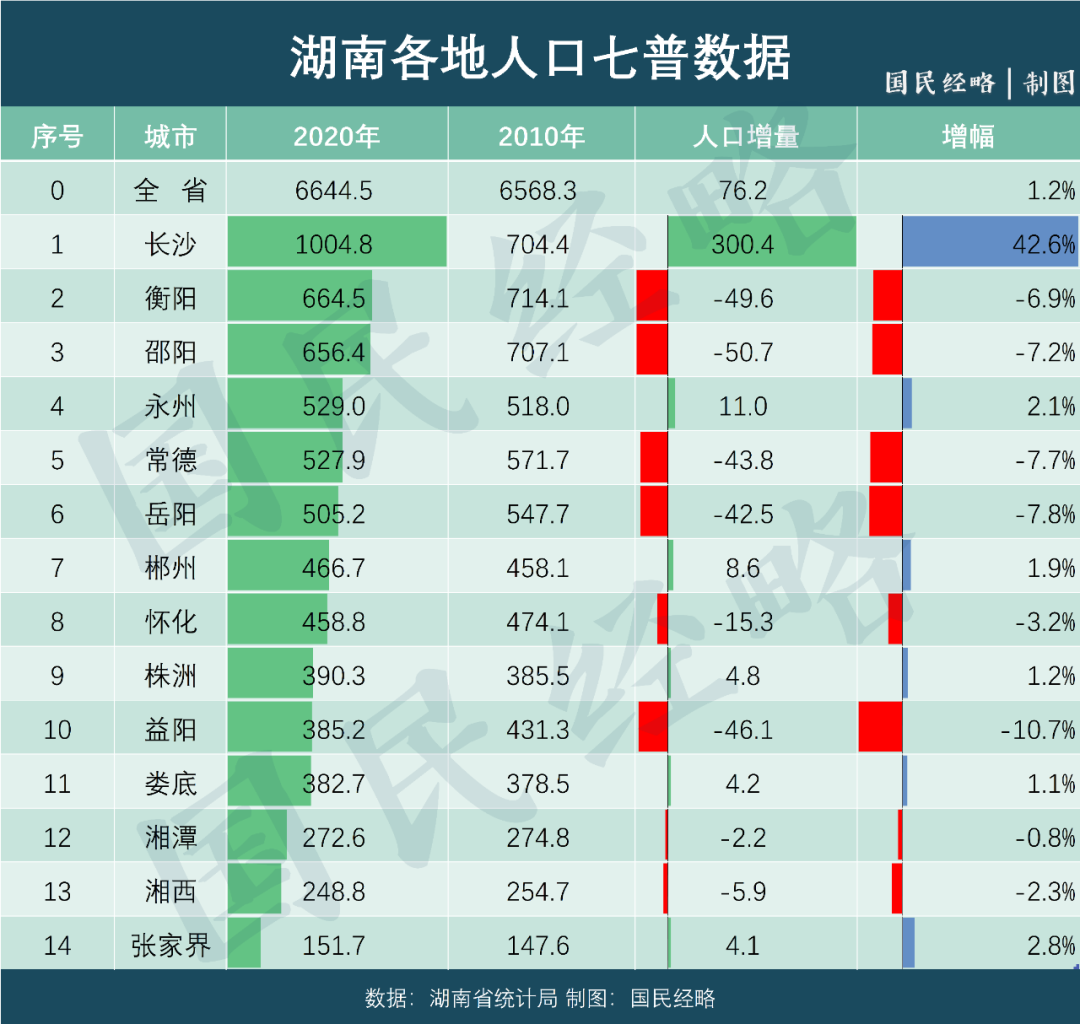 中国有多人口_中国人口比美国人口多11亿,消费力却远不及美国,有3个原因