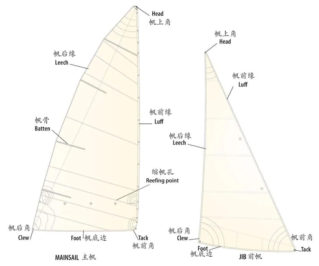 帆船的结构图及名称图片