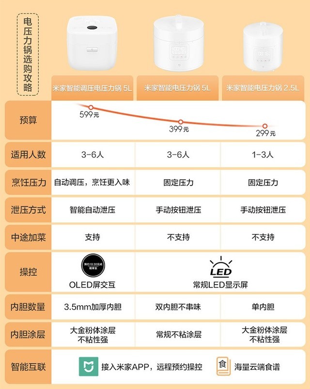 小米家电到底行不行?全家桶要花多少钱?