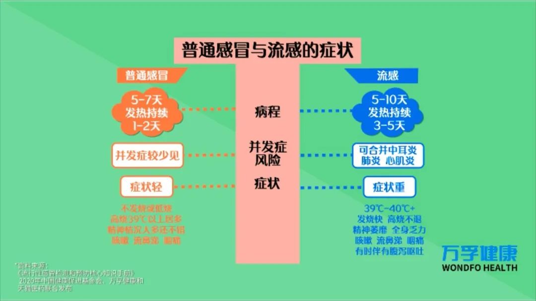 常见病毒鲁教版六上_常见病毒_常见病毒端口