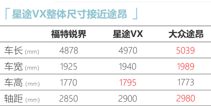 星途VX或命名星舰 增2.0T车型 预计1月7日预售-图4