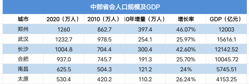 千万人口的省_内地各大省份人口排行,有两个已经突破一亿,还有四个不足一千